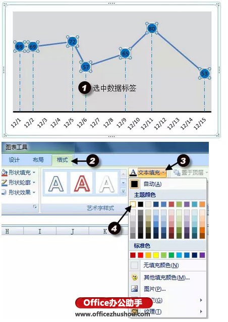 运用Excel制造简略折线图的办法