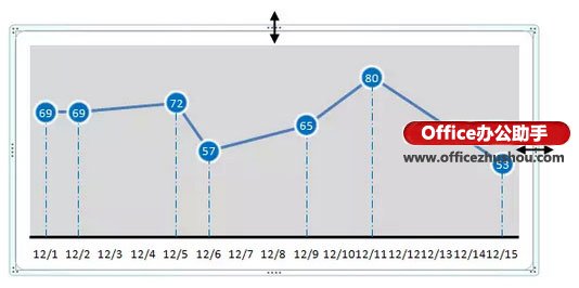 运用Excel制造简略折线图的办法