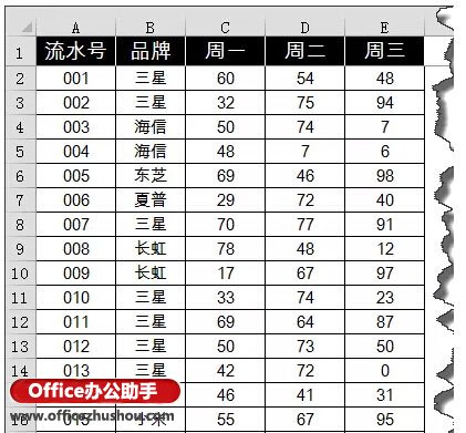 Excel表格中多列条件求和的办法