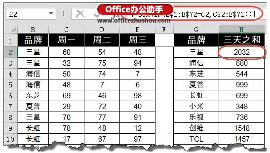 Excel表格中多列条件求和的办法