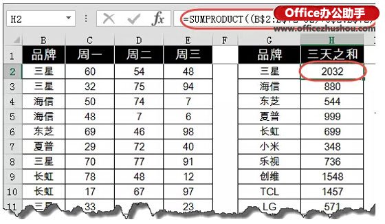 Excel表格中多列条件求和的办法