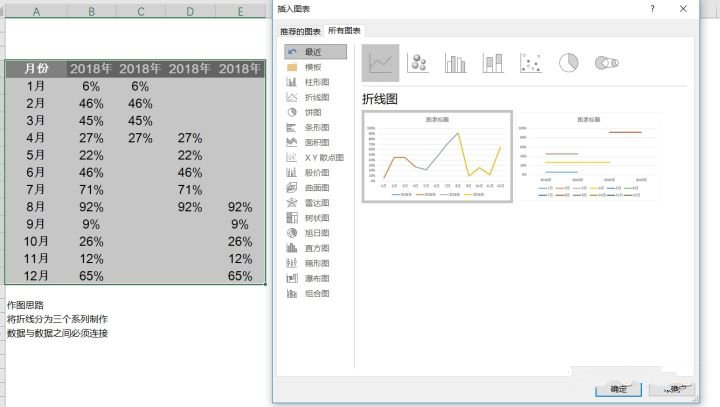 excel折线图怎么做