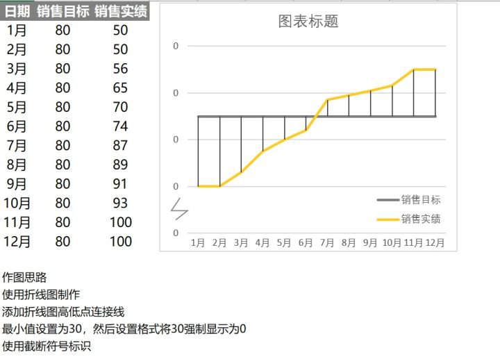 excel折线图怎么做