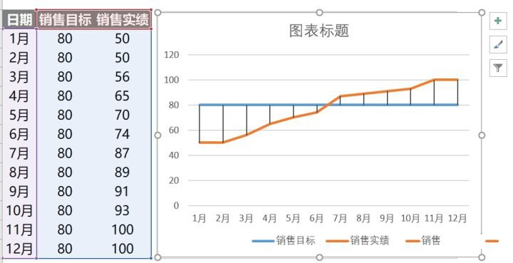 excel折线图怎么做