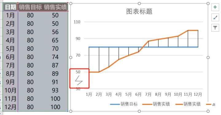 excel折线图怎么做
