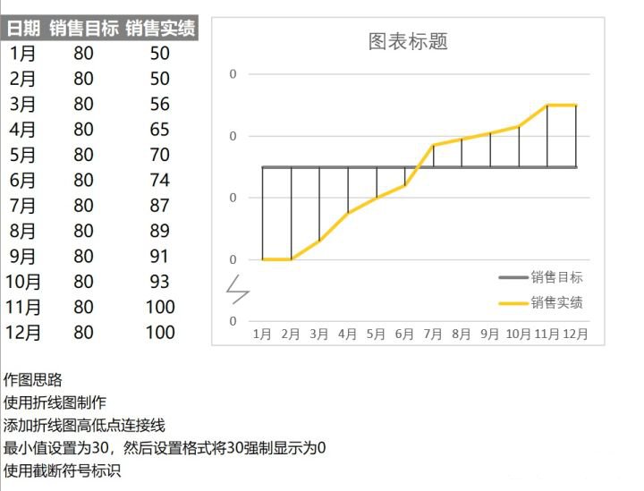 excel折线图怎么做