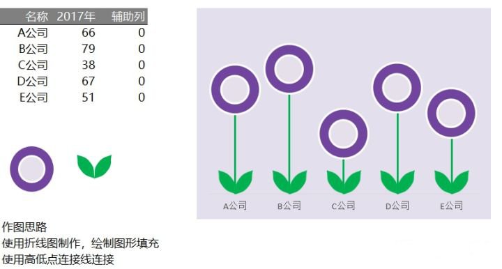 excel折线图怎么做