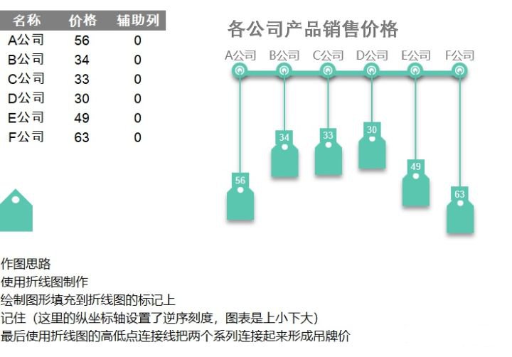excel折线图怎么做
