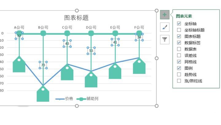 excel折线图怎么做