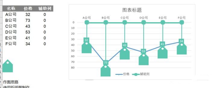 excel折线图怎么做