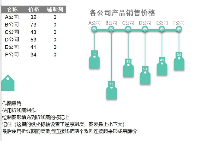 excel折线图怎么做