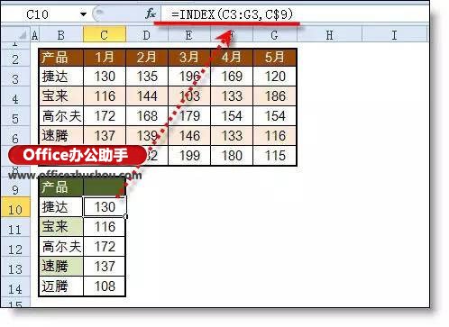 excel动态图表的制造的办法