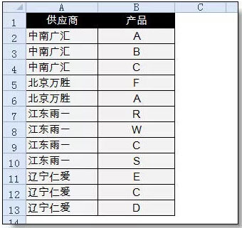 Excel分类汇总的高档运用技巧