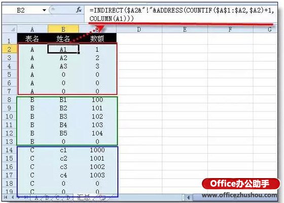 运用excel函数公式兼并多个作业表的办法