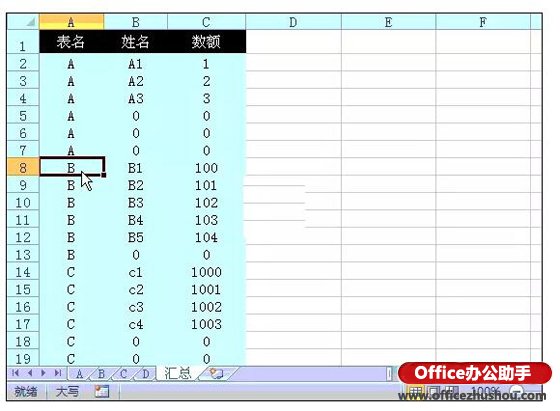 运用excel函数公式兼并多个作业表的办法