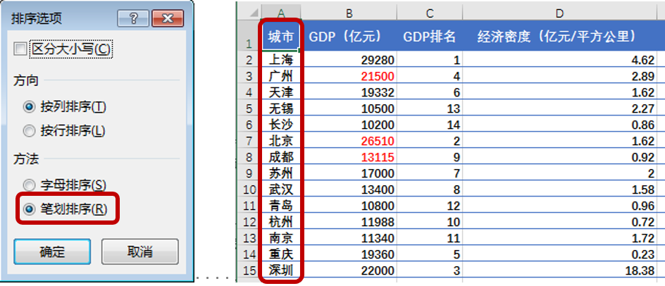 excel排序办法有哪些