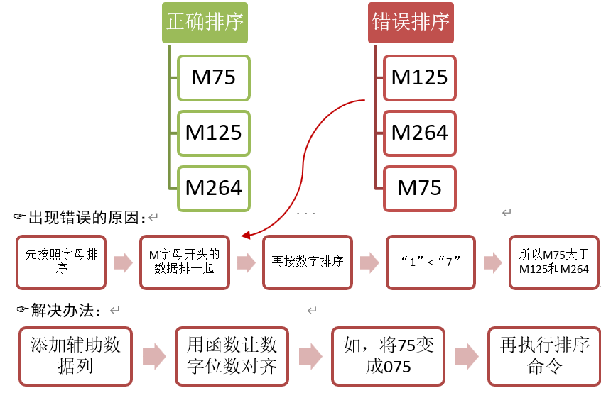 excel排序办法有哪些