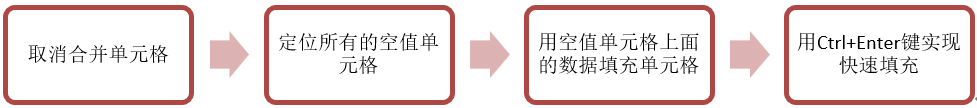 excel排序办法有哪些