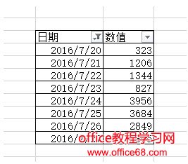 excel怎么挑选介于两个日期之间的数据?