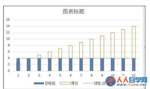 Excel2013中柱形图怎么增加基准线 三联