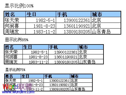 Excel表格制造时挑选适宜显现份额的办法