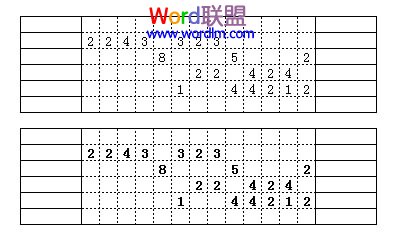Excel表格制造时恰当运用粗体