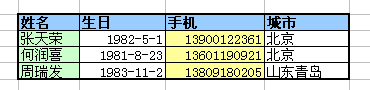 各个单元格的功用区分隔