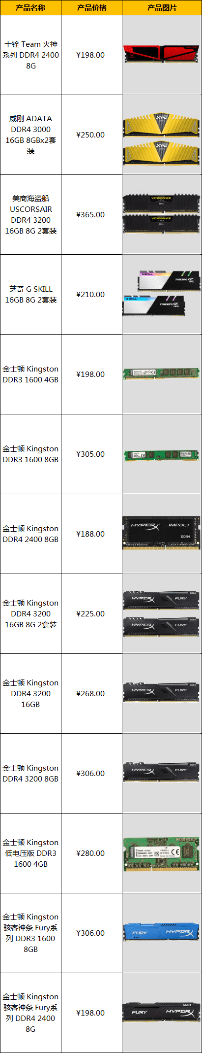 搭档1天时间做的Excel产品报价表格,我只用了半小时搞定!