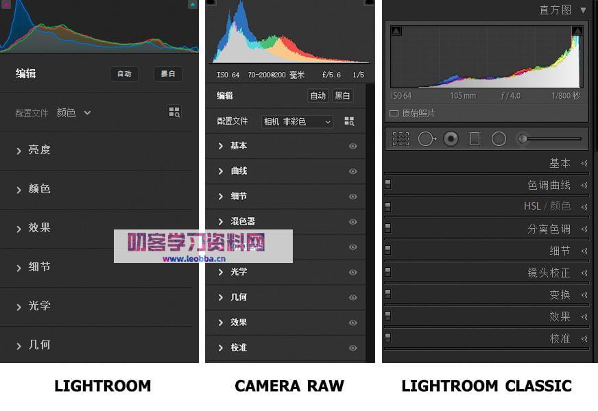 照片编辑工具-Adobe Lightroom CC 2022-叨客学习资料网