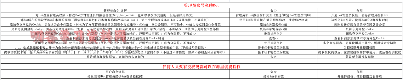 电影、短剧Bot使用教程-叨客学习资料网